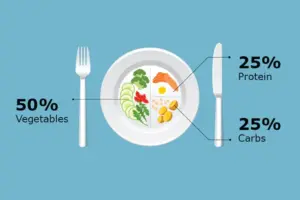 Type 1 Diabetes Diet Plan