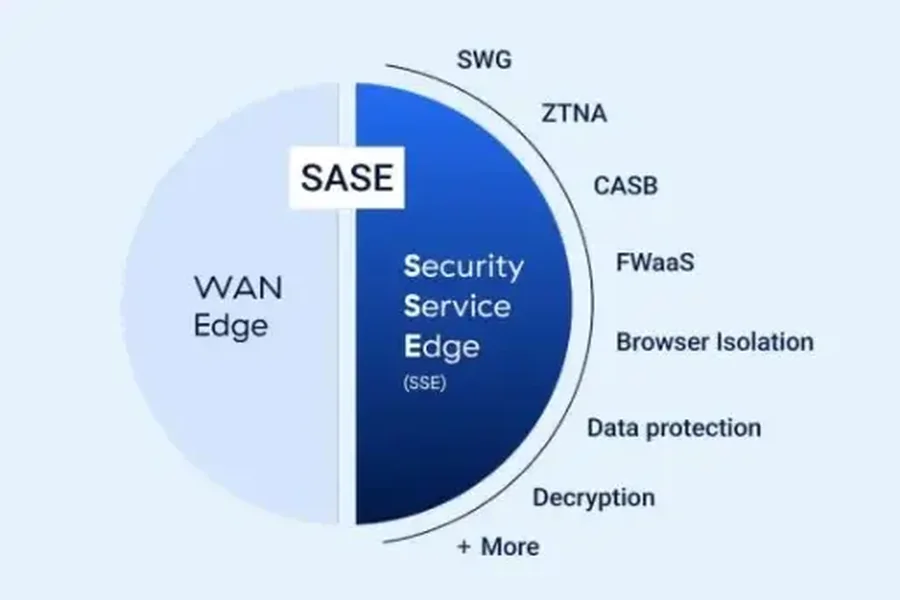 Security